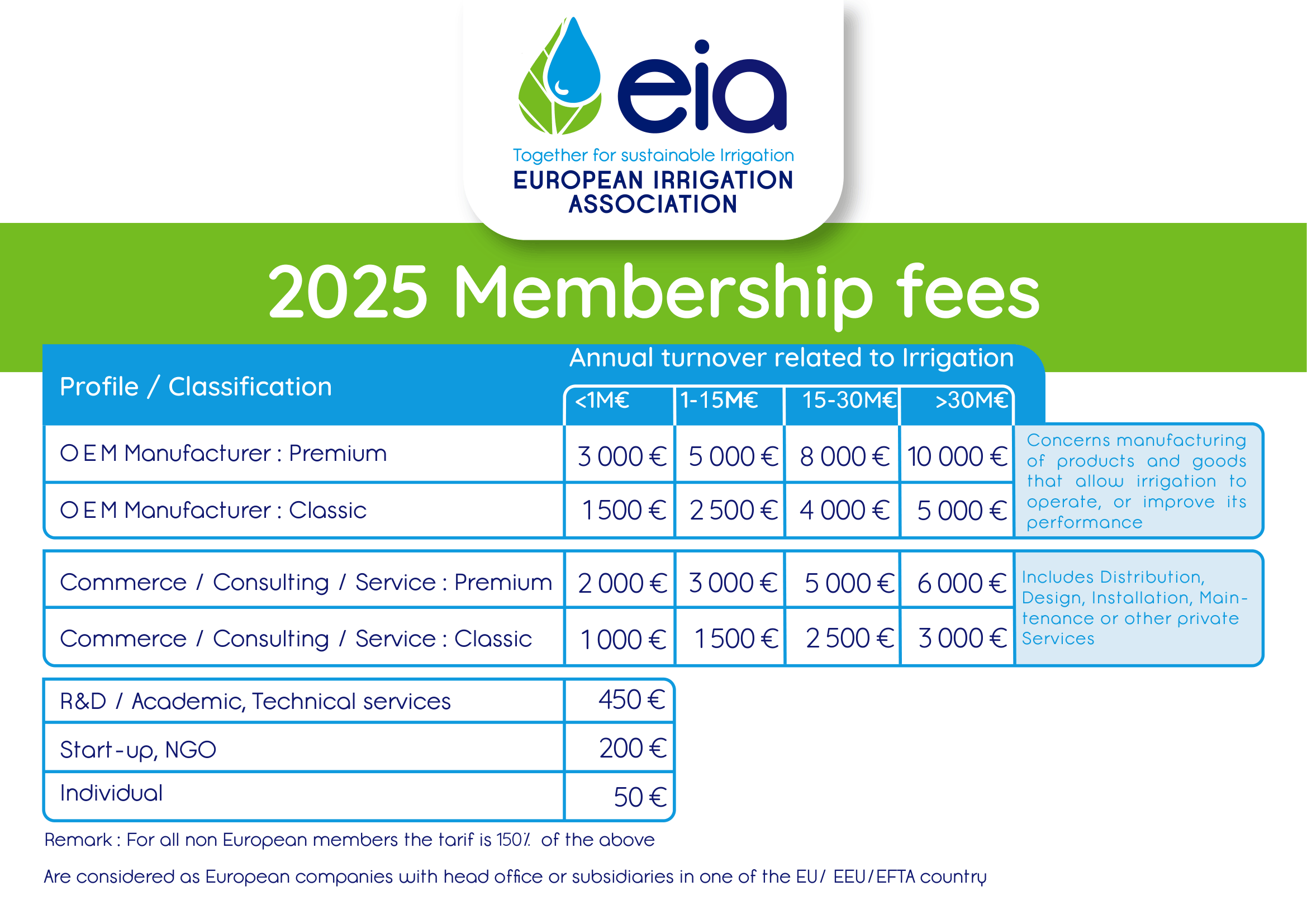 EIA membership fees
