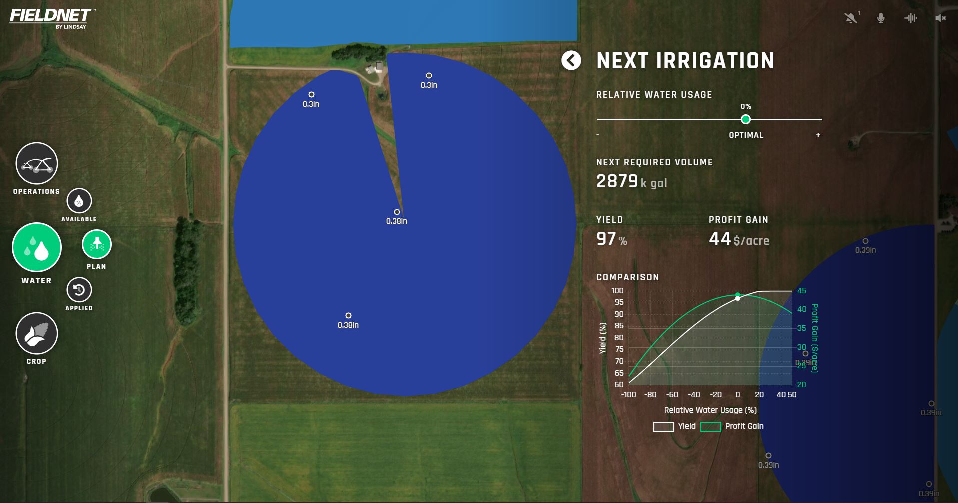 Artificial Intelligence in Agriculture: The Future of Irrigation Management Beyond Remote Control